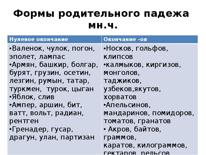 Формы родительного падежа мн.ч.