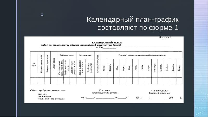 Кто устанавливает требования к форме планов графиков