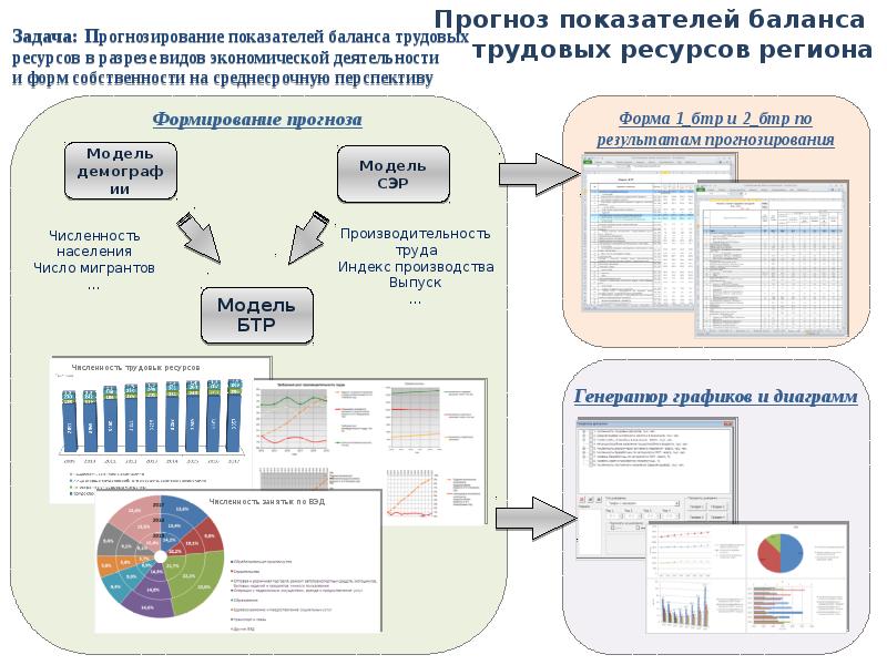 Прогнозный баланс презентация