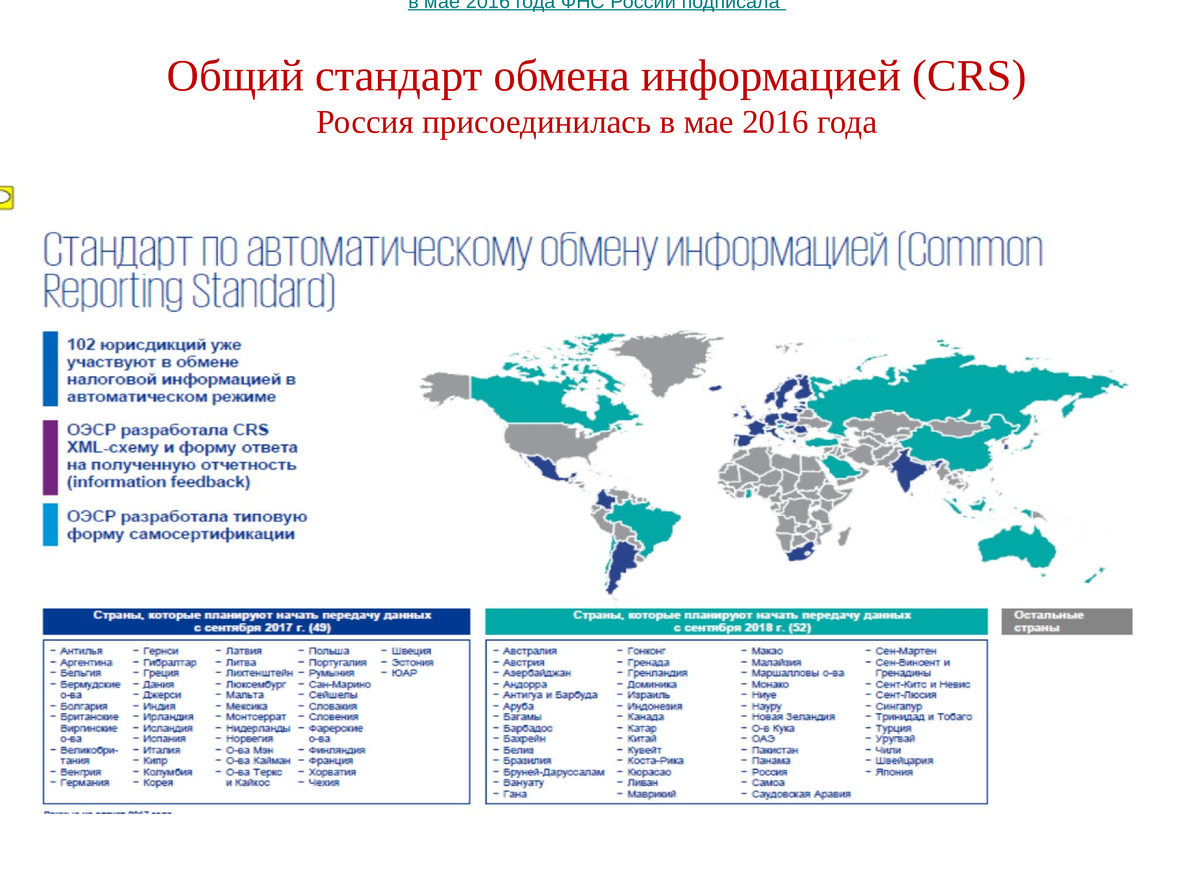 Основные экономические вызовы россии. CRS стандарт ОЭСР. Стандарты обмена информацией это. Автоматический обмен финансовой информацией. Внешние вызовы России.