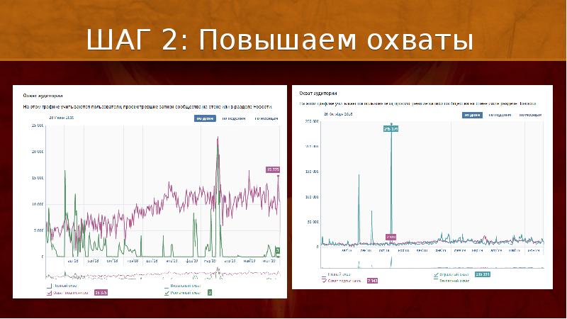 повышение охвата
