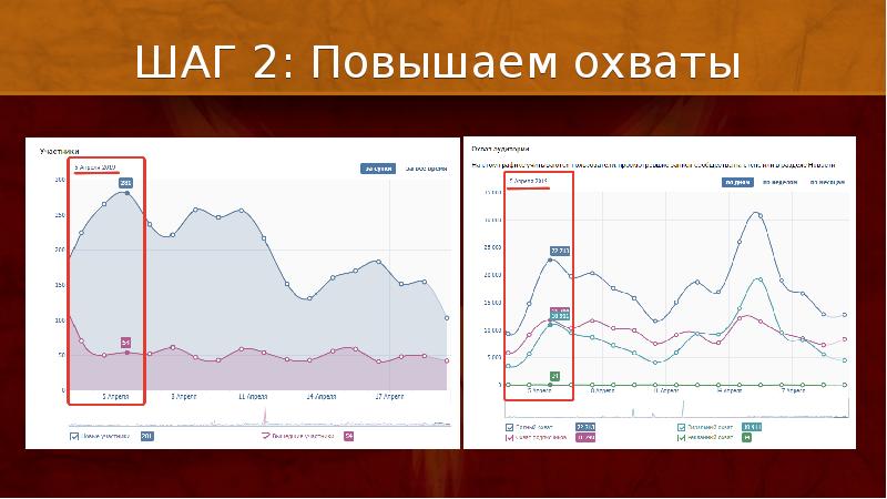 Увеличение целевой аудитории. Охват в инстаграме. Повышаем охваты в инстаграм. Как поднять охваты. Быстро увеличить охват.