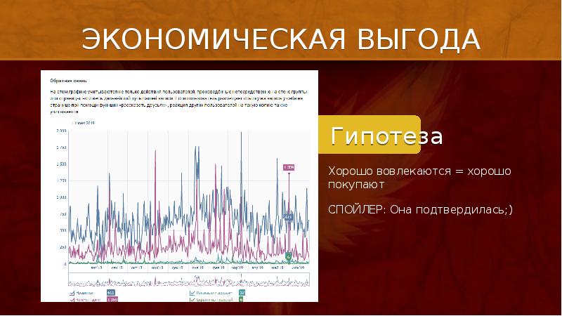 Будущие экономические выгоды