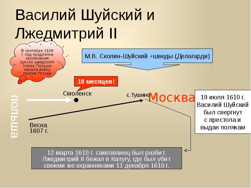 Политика василия шуйского