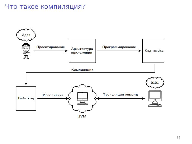 Архитектура проекта программирование