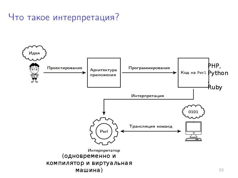 Архитектура проекта программирование