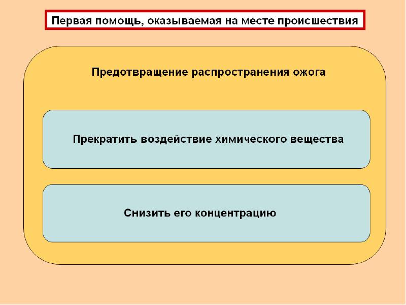 Презентация первая помощь при поражении ахов