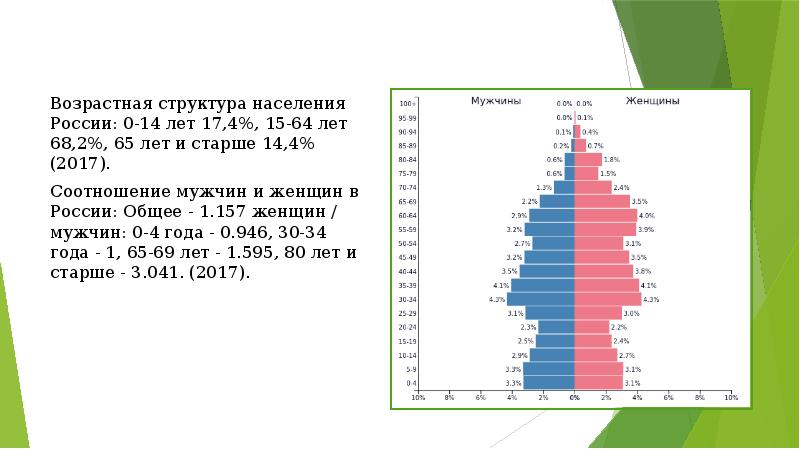 Возрастной состав населения россии презентация 8 класс география