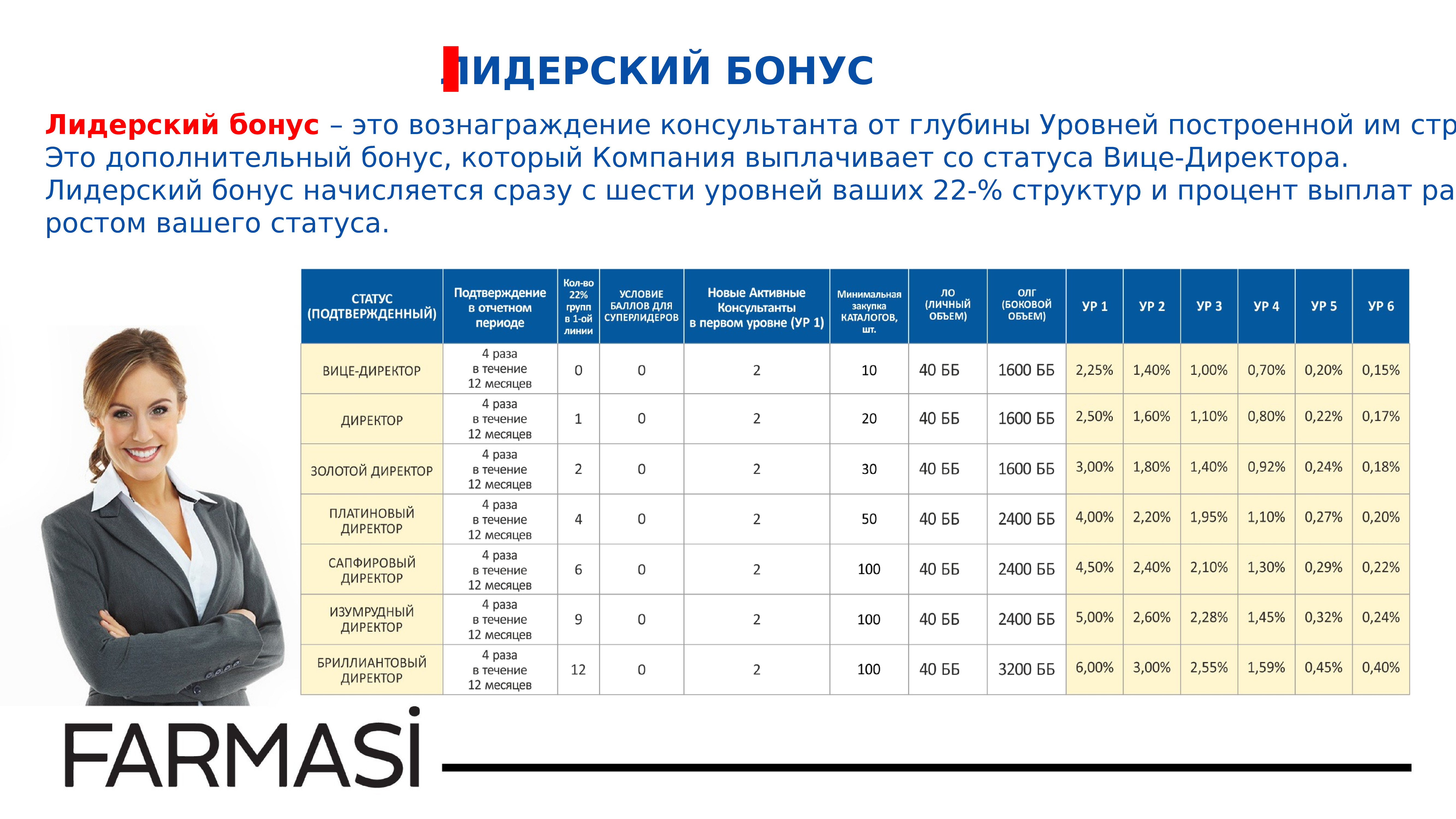 Маркетинговый план учебник