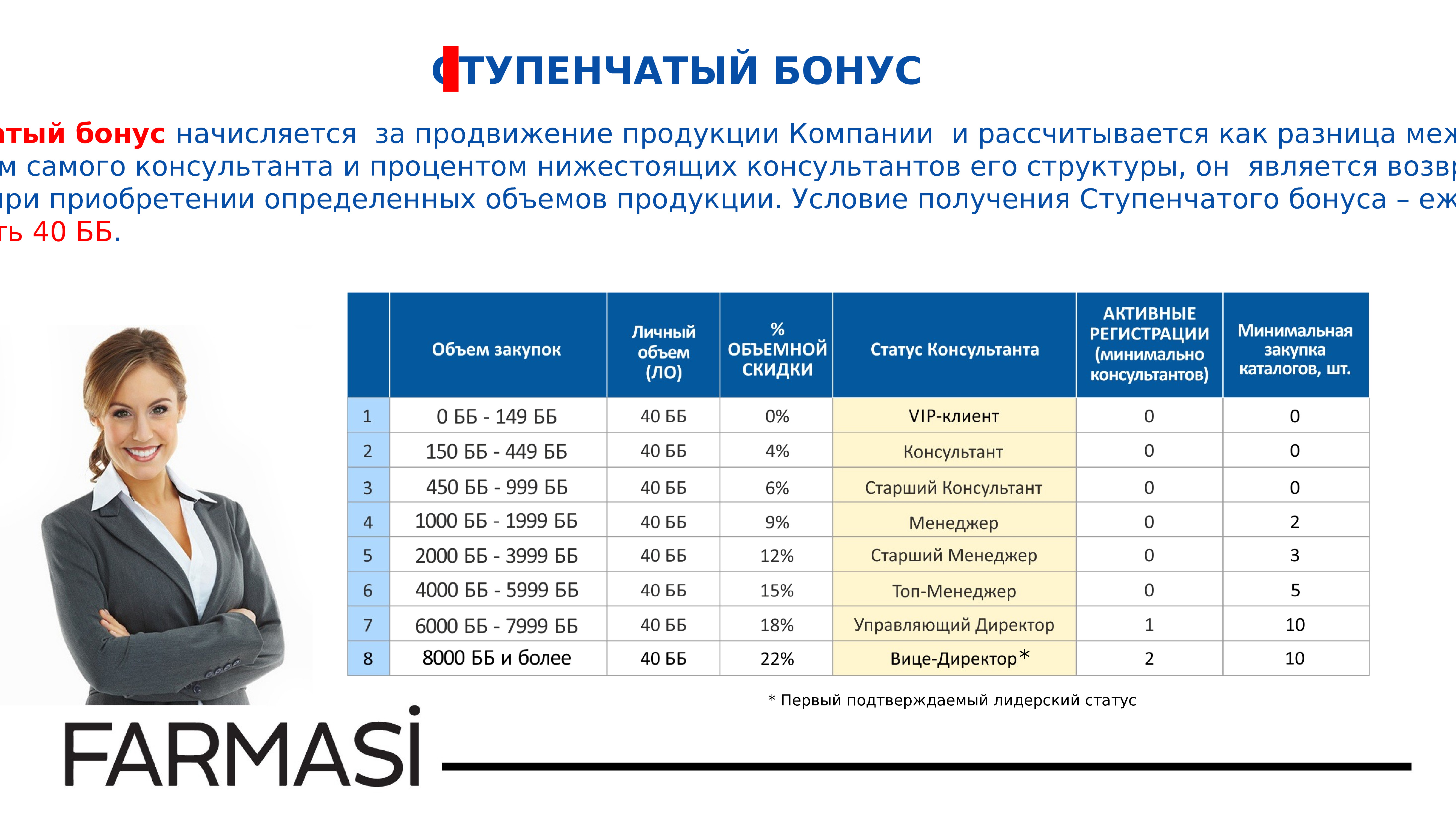 Проект идеал маркетинг план