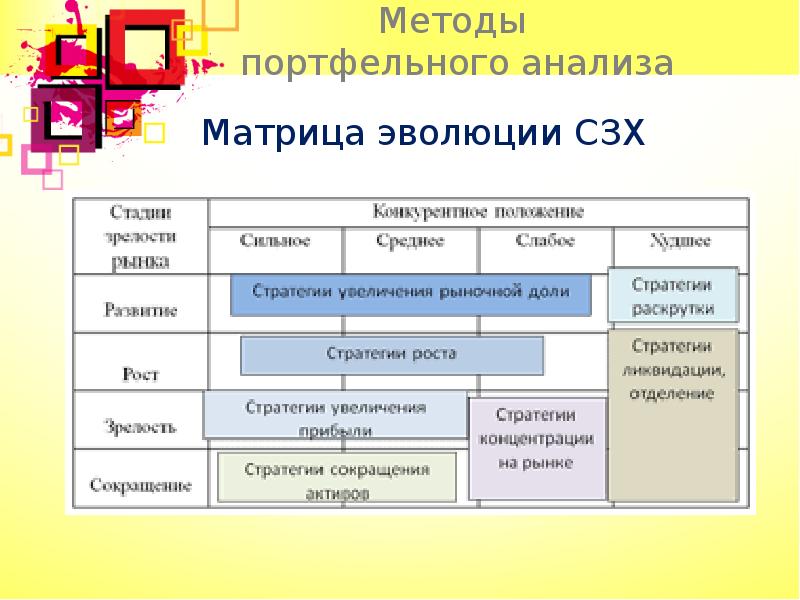 Портфельный анализ проектов