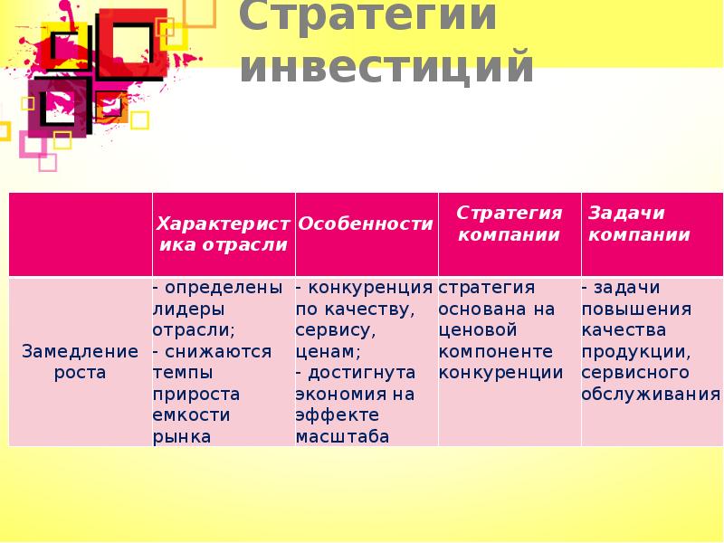 Презентация стратегии. Стратегия презентация. Категорийная стратегия. Стратегия развития проекта. Реализация категорийной стратегии.