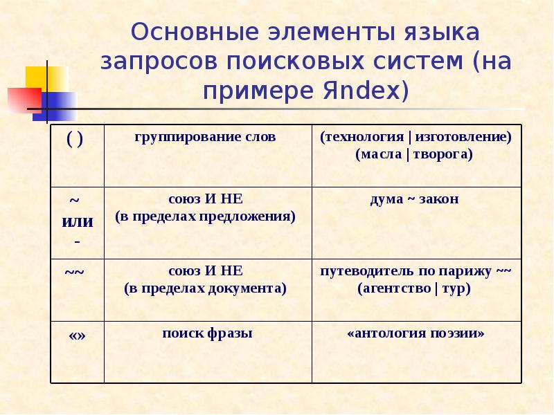 Презентация язык поисковых запросов