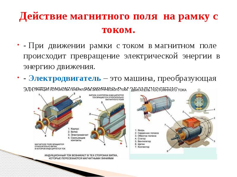 Презентация электромагнетизм 11 класс