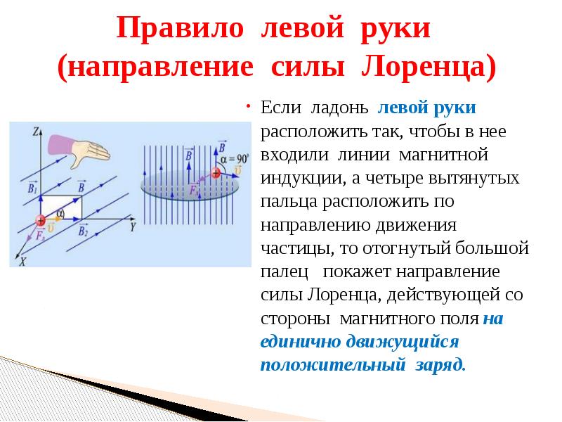 Направление действия силы лоренца на движущуюся частицу