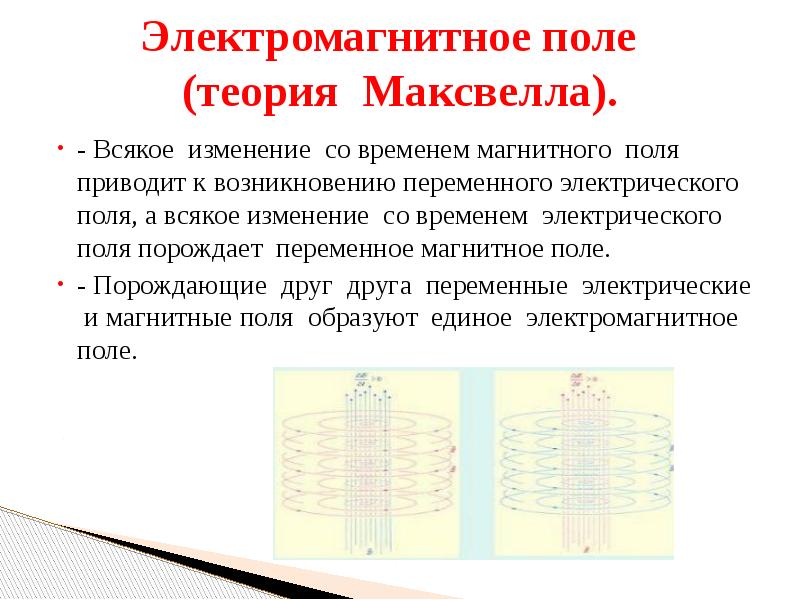 Переменное магнитное поле порождает. Теория электромагнитного поля Максвелла. Теория электромагнетизма. Электромагнетизм Максвелла. Теория электромагнетизма Максвелла.