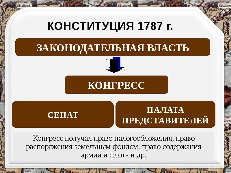 Война за независимость и образование сша презентация