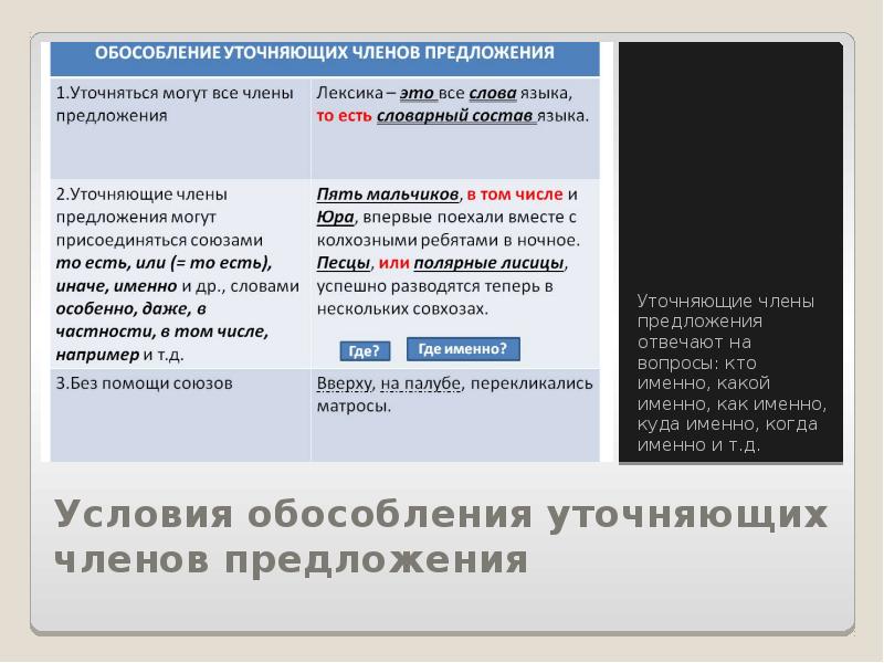 Презентация обособленные уточняющие члены предложения