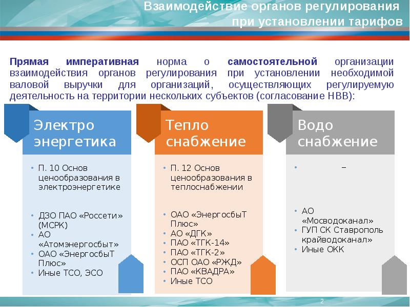 Урегулирование тарифов. Тарифное регулирование в электроэнергетике. Регулируемые тарифы это. Регулируемый тариф. История тарифного регулирования.