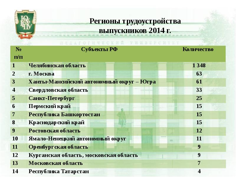 Протокол трудоустройства выпускников.