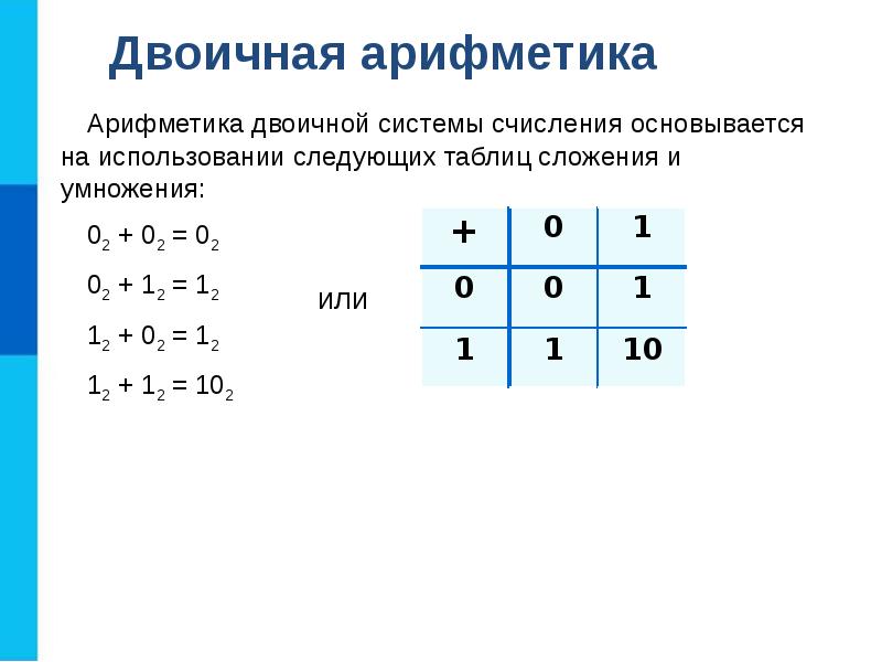 Сумма чисел в двоичной системе счисления. Таблица сложения в двоичной системе счисления. Двоичная арифметика таблица. Таблица сложения в двоичной арифметике. Таблицы сложения и умножения в двоичной системе счисления.