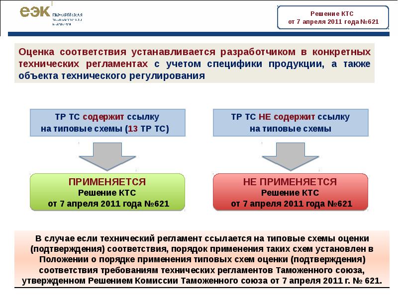 Еэк проекты решений о классификации