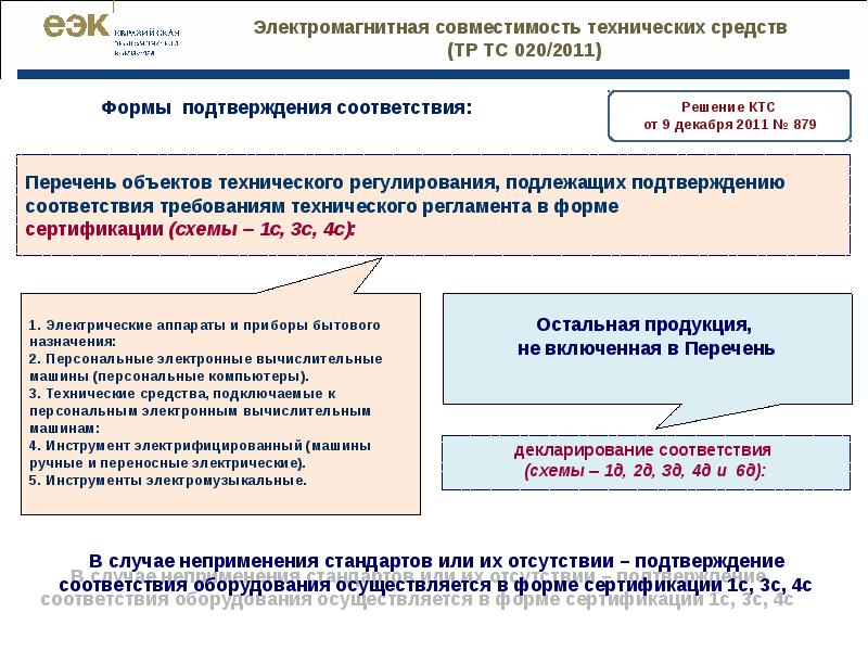 Типовые схемы оценки соответствия утверждены решением совета еэк