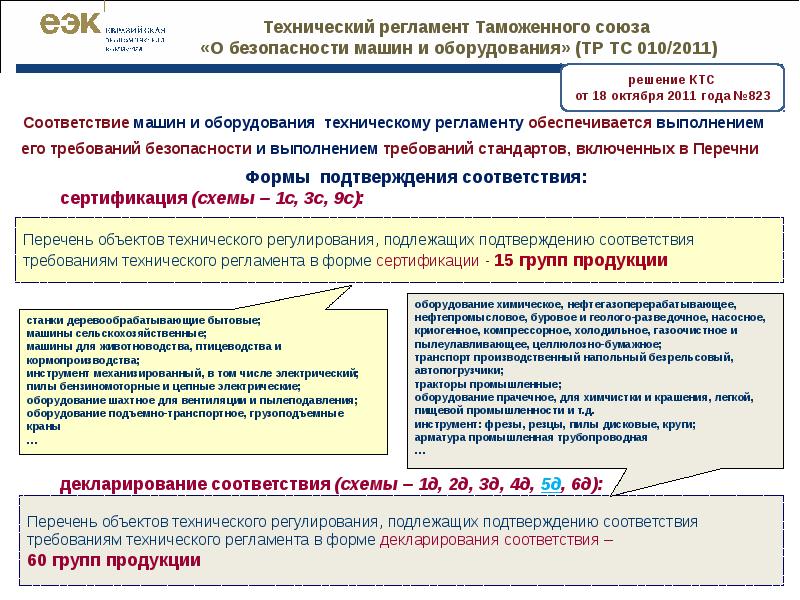 Типовые схемы оценки соответствия в рамках еаэс