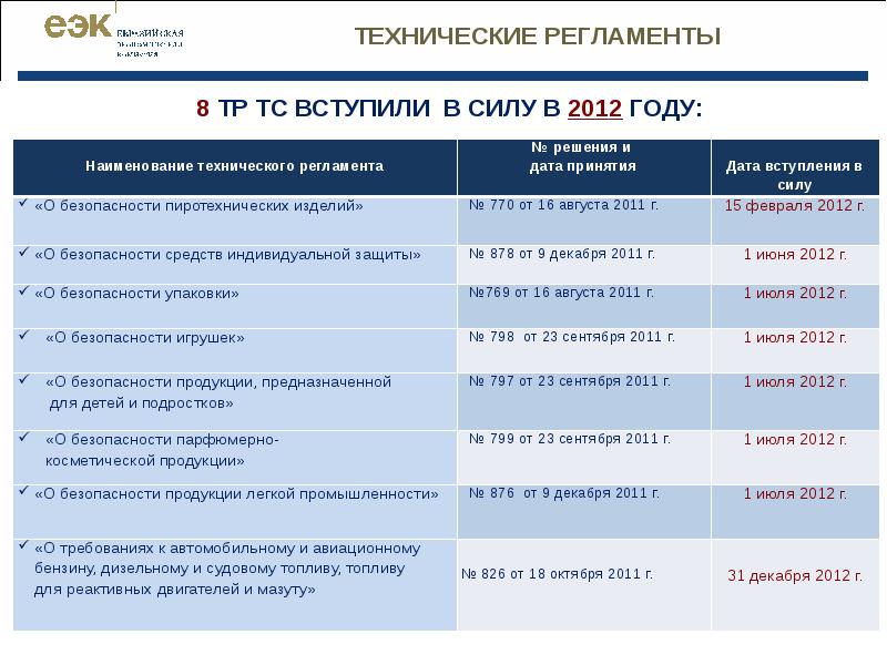 Технический регламент оценка соответствия. Технический регламент на продукцию. Перечень технических регламентов. Технический регламент ЕАЭС. Наименование технического регламента.