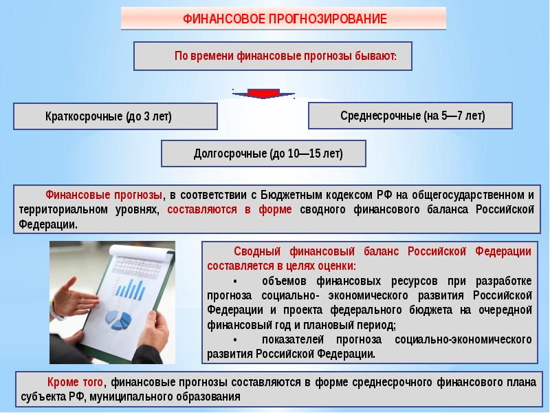 Прогнозирование финансов. Финансовое прогнозирование. Финансовый прогноз. Виды финансовых прогнозов. Бухгалтерское прогнозирование.