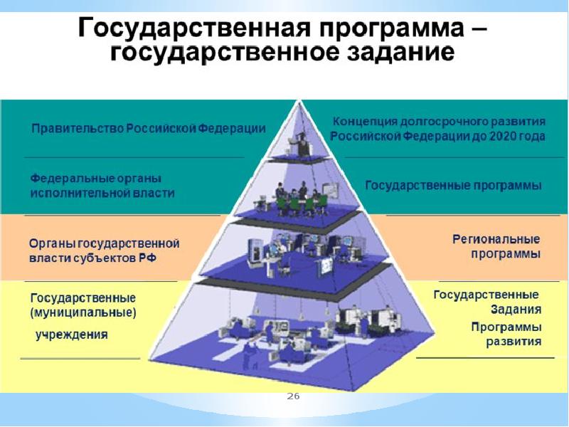 Проекты в государственном управлении