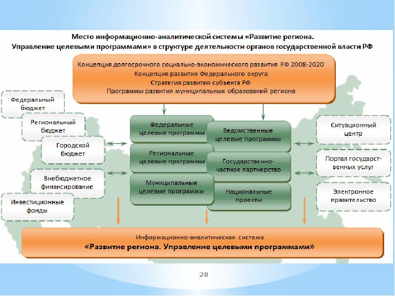 Информационно аналитическая система управления инвестиционно строительными проектами