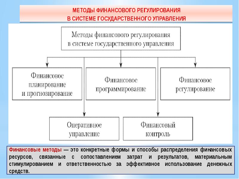 Инструменты государственного регулирования. Методы распределения финансовых ресурсов. Инструменты государственного управления. Методы финансового регулирования. Методы и инструменты государственного управления.