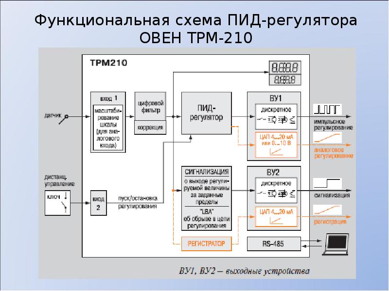 Специальный план крепость овд