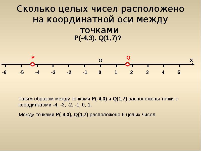 Известно что число м отрицательное на каком из рисунков точки с координатами 0 м