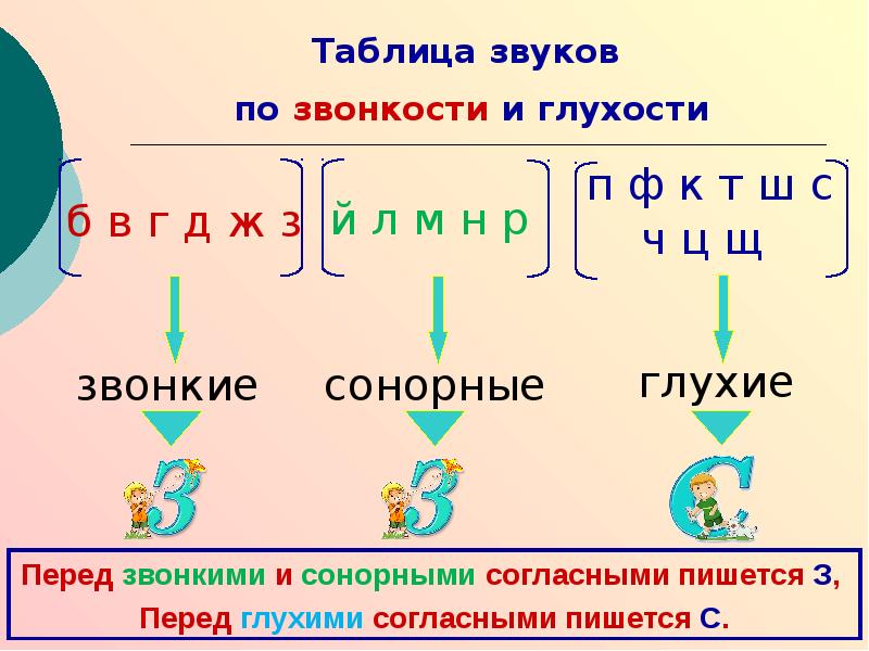 2 правописание приставок