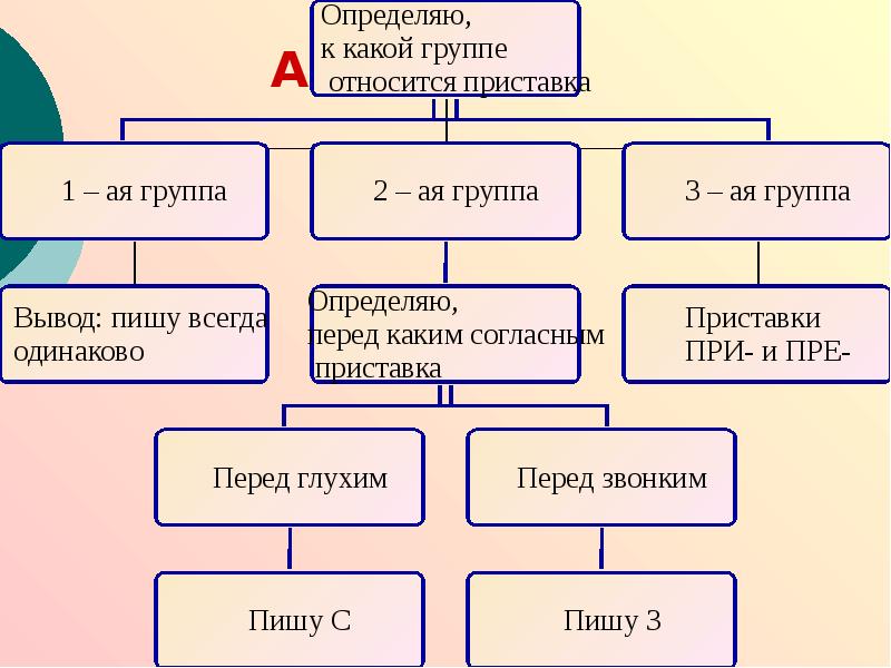 Вопросы приставки