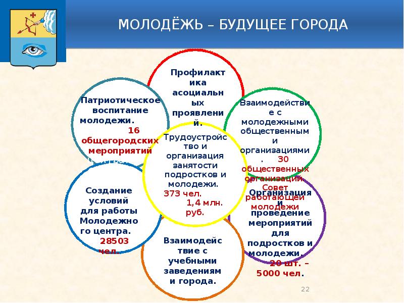 Актив г. Презентация итоги социально-экономического развития. Экономика Глазова проект 3. Экономика Глазова проект 3 класс. Экономика Глазова проект 3 класс 2021.