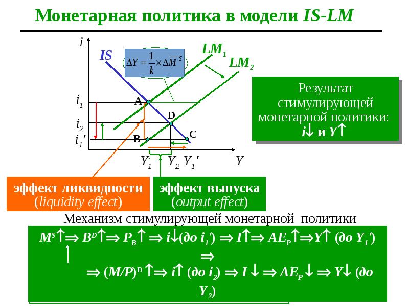 Модель is lm презентация