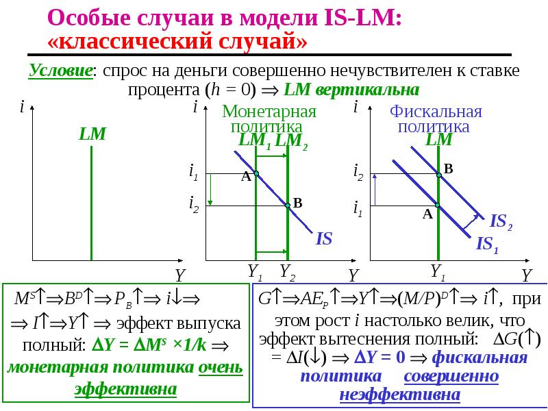 Is lm модель показывает. Модель is-LM. Модель is LM BP. Классический случай is LM. Is LM модель влияние.