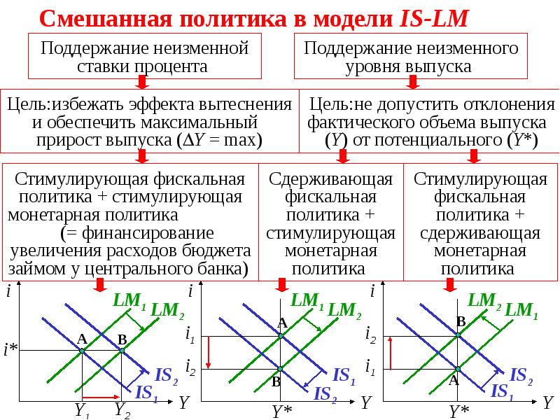 Модель is lm презентация