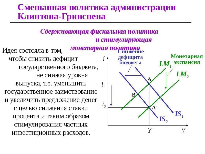 Модель is lm презентация