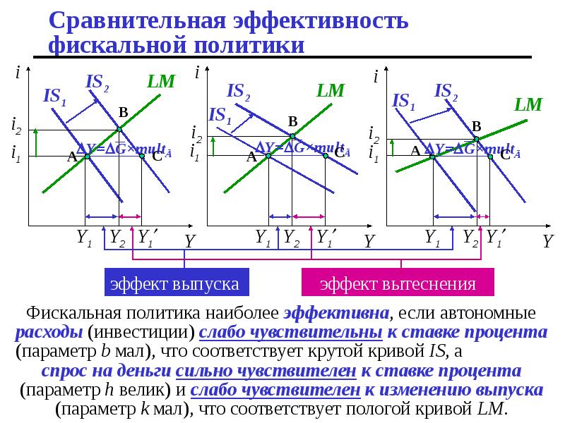 Модель is lm презентация