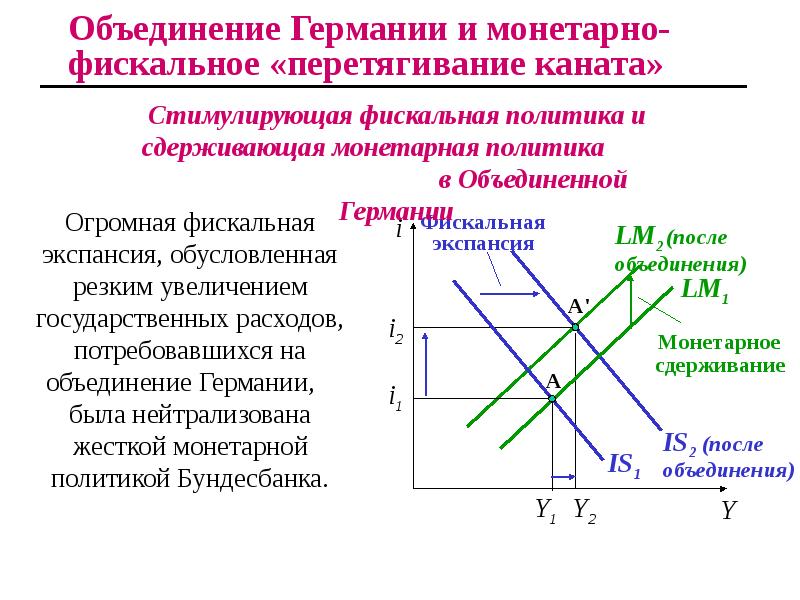 Модель is lm презентация