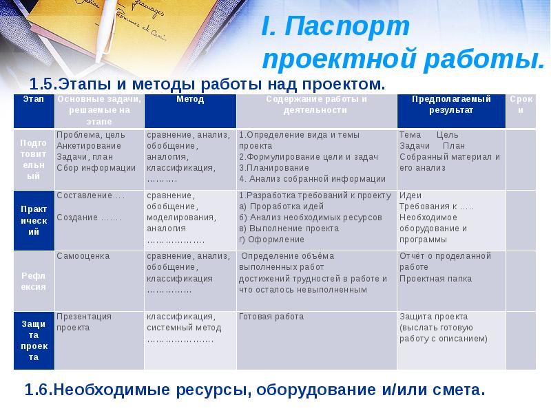 Паспорт проектной работы образец