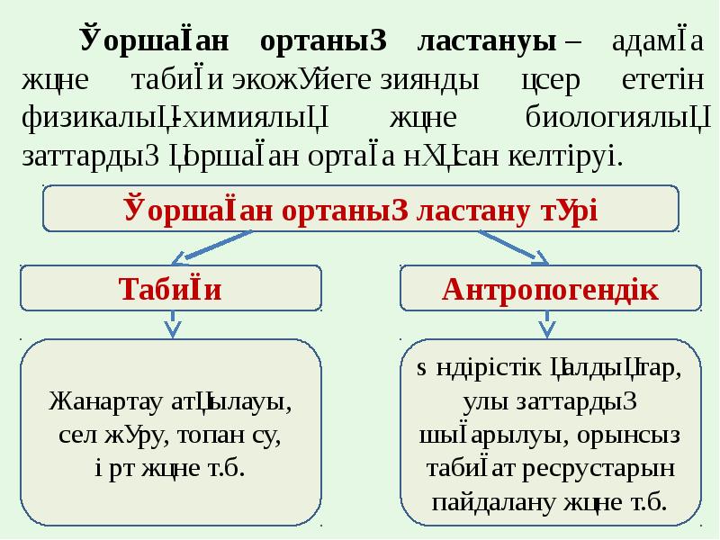 Қоршаған ортаның ластануы презентация