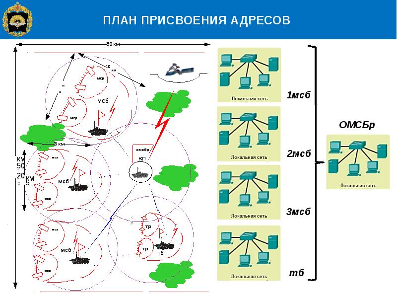 Мсб на бмп организация схема - 82 фото