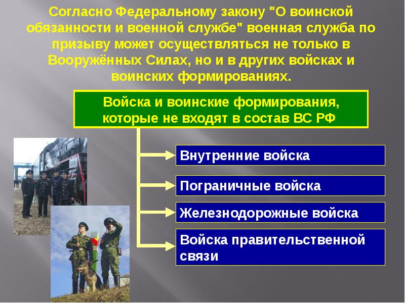 Призыв на военную службу презентация 11 класс обж