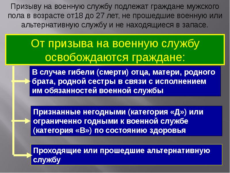 Особенности военной службы по контракту обж 11 класс презентация