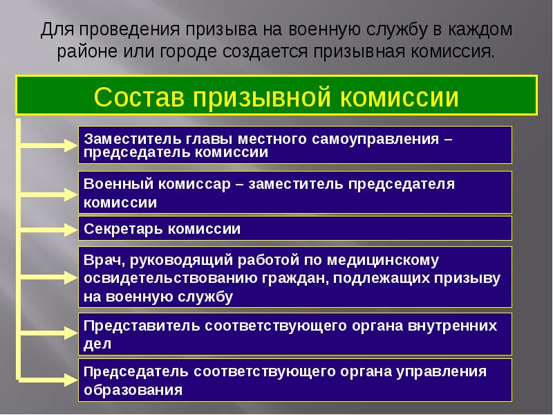 Прохождение военной службы по призыву обж презентация